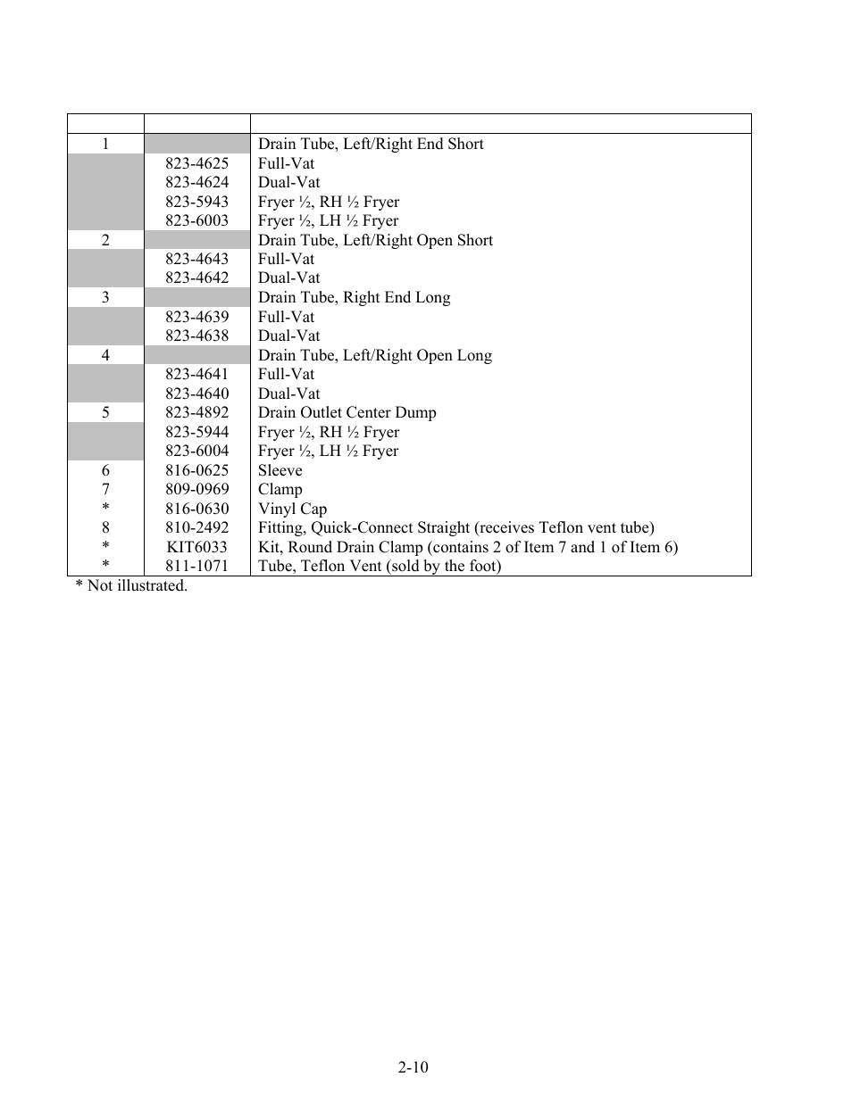 Frymaster FOOTPRINT E4 User Manual | Page 51 / 88