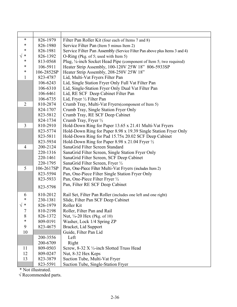 Frymaster FOOTPRINT E4 User Manual | Page 77 / 88