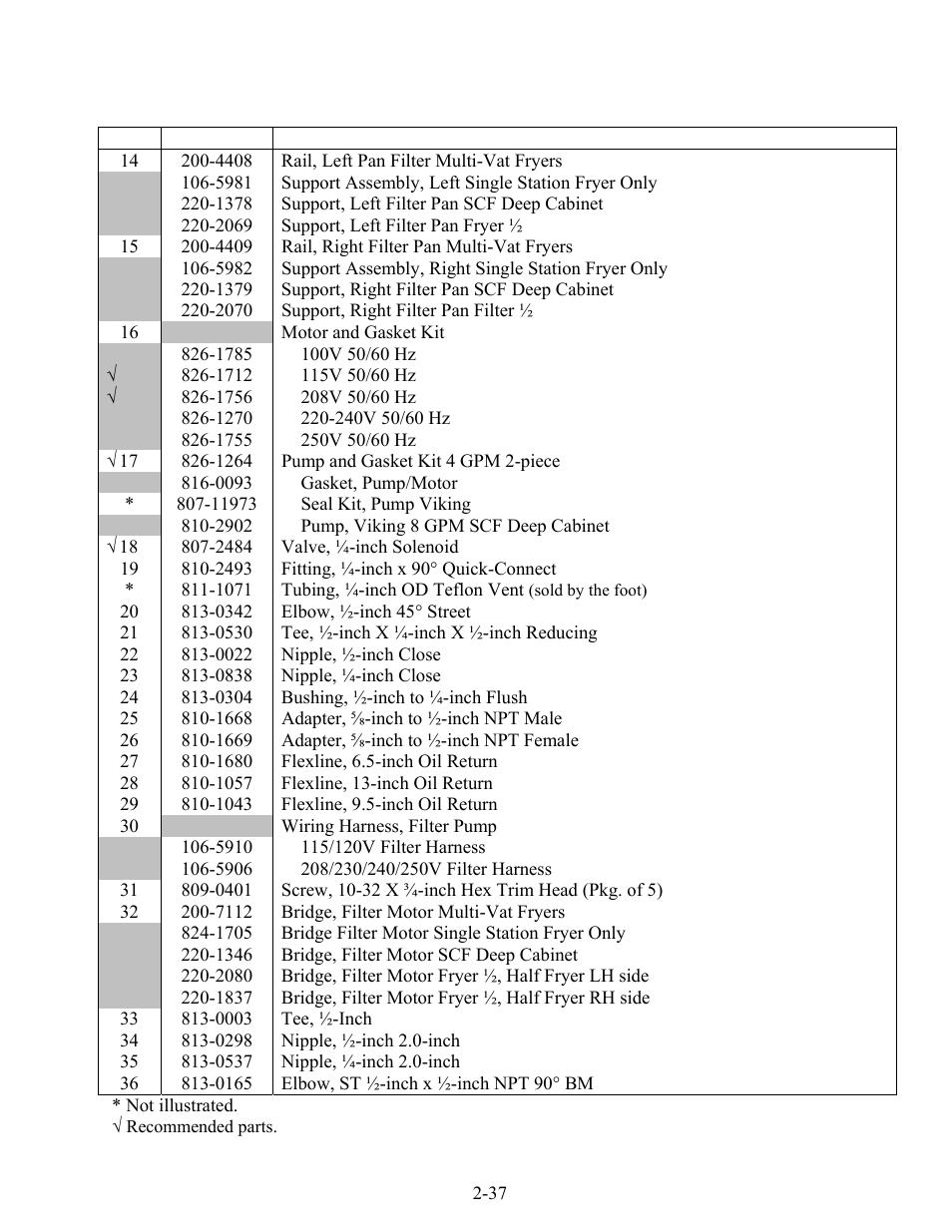 Frymaster FOOTPRINT E4 User Manual | Page 78 / 88