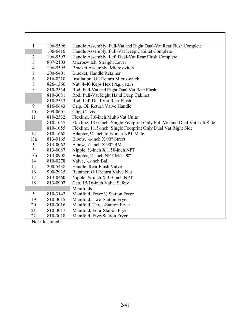 Frymaster FOOTPRINT E4 User Manual | Page 82 / 88