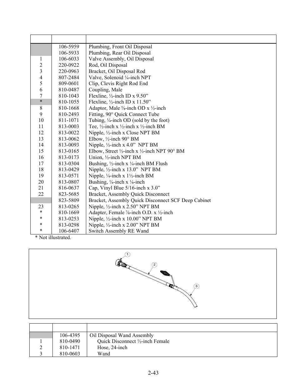 Frymaster FOOTPRINT E4 User Manual | Page 84 / 88