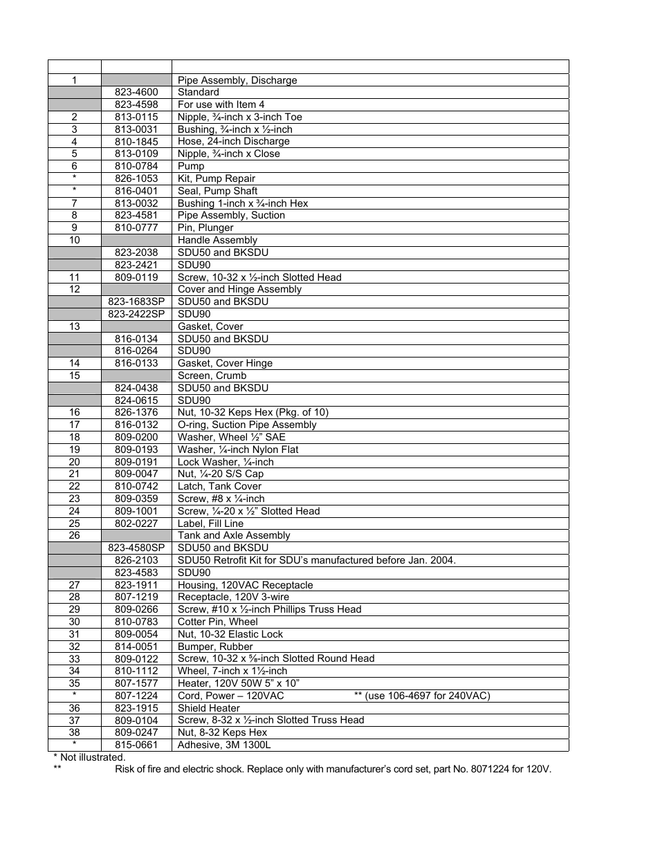 Frymaster CFESA SDU50 User Manual | Page 11 / 13