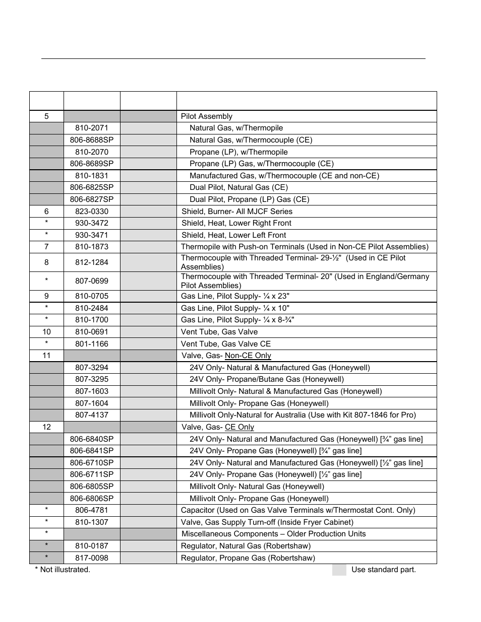 2 burner manifold components (cont.) | Frymaster FMCFEC User Manual | Page 48 / 76