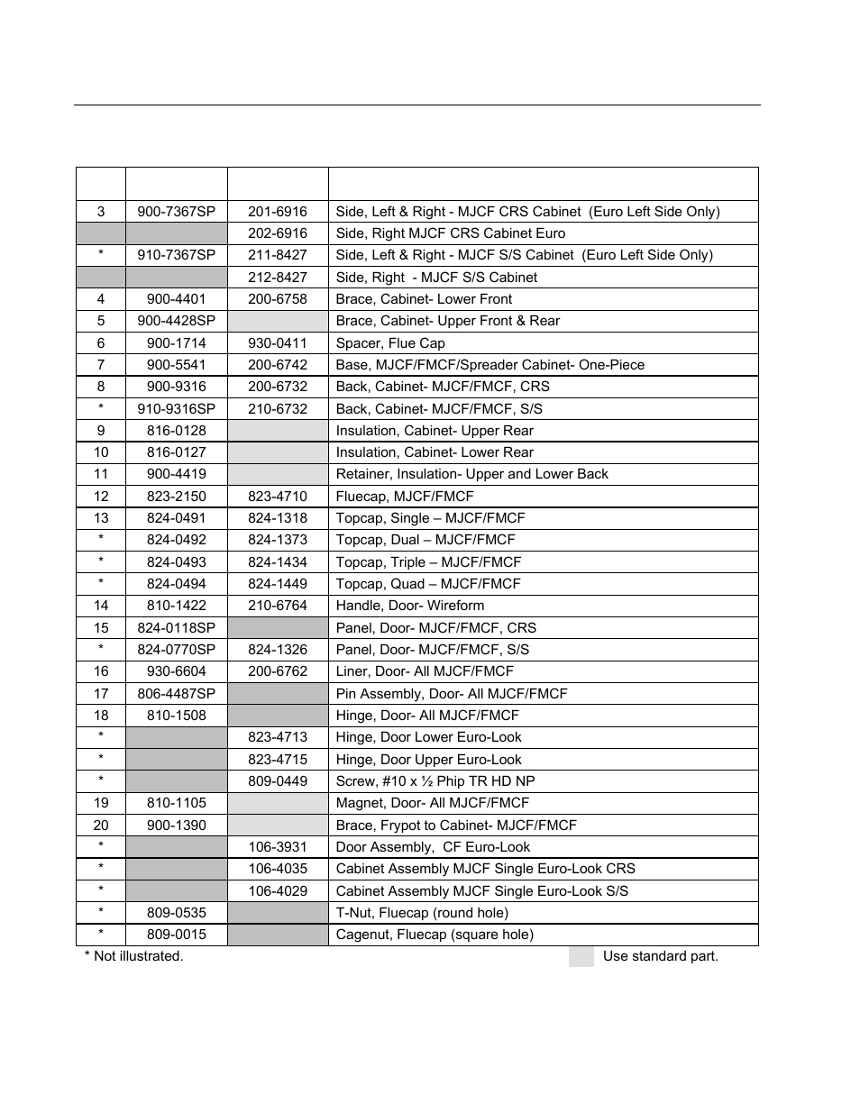 Frymaster FMCFEC User Manual | Page 50 / 76