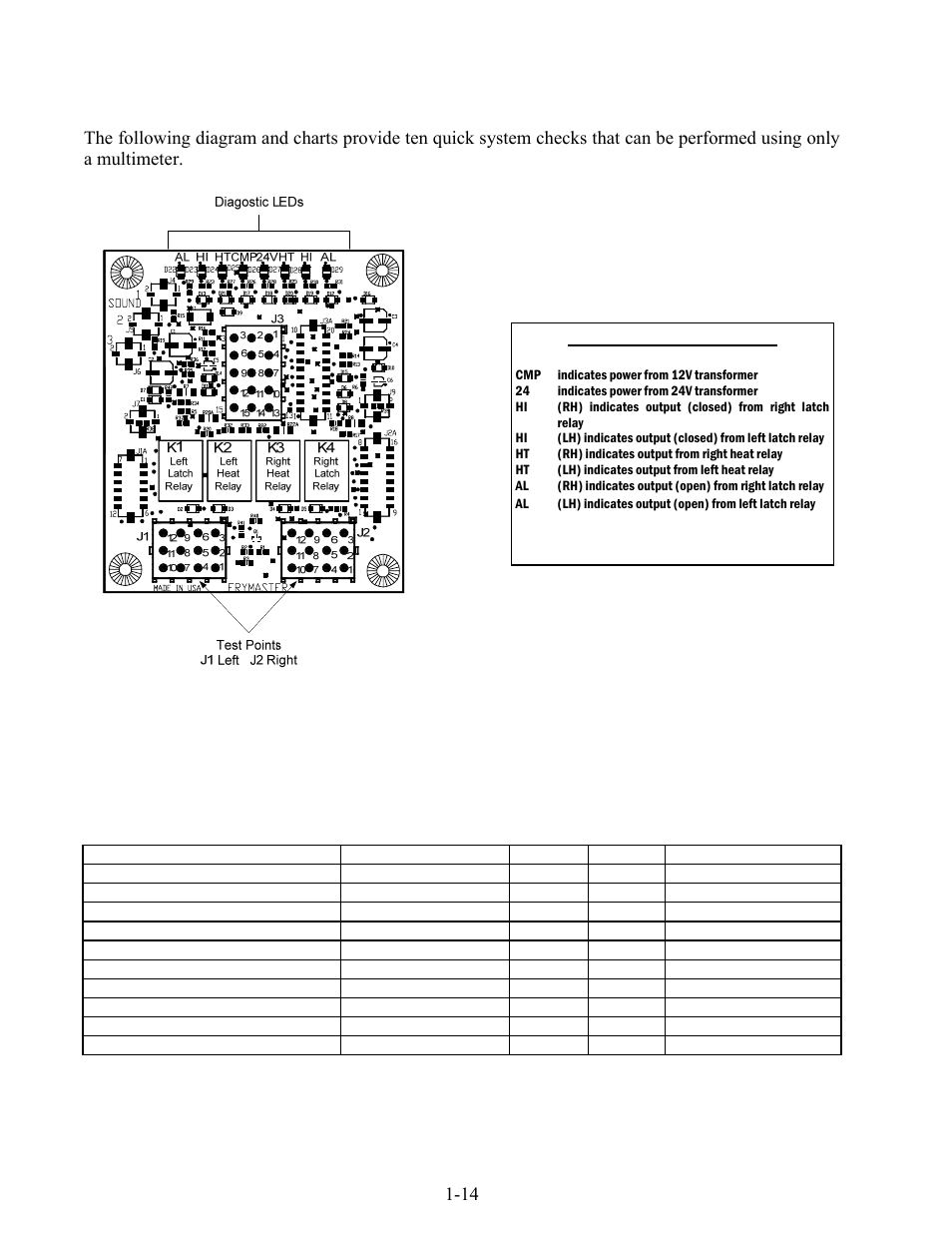 Frymaster FOOTPRINT RE80 User Manual | Page 19 / 64