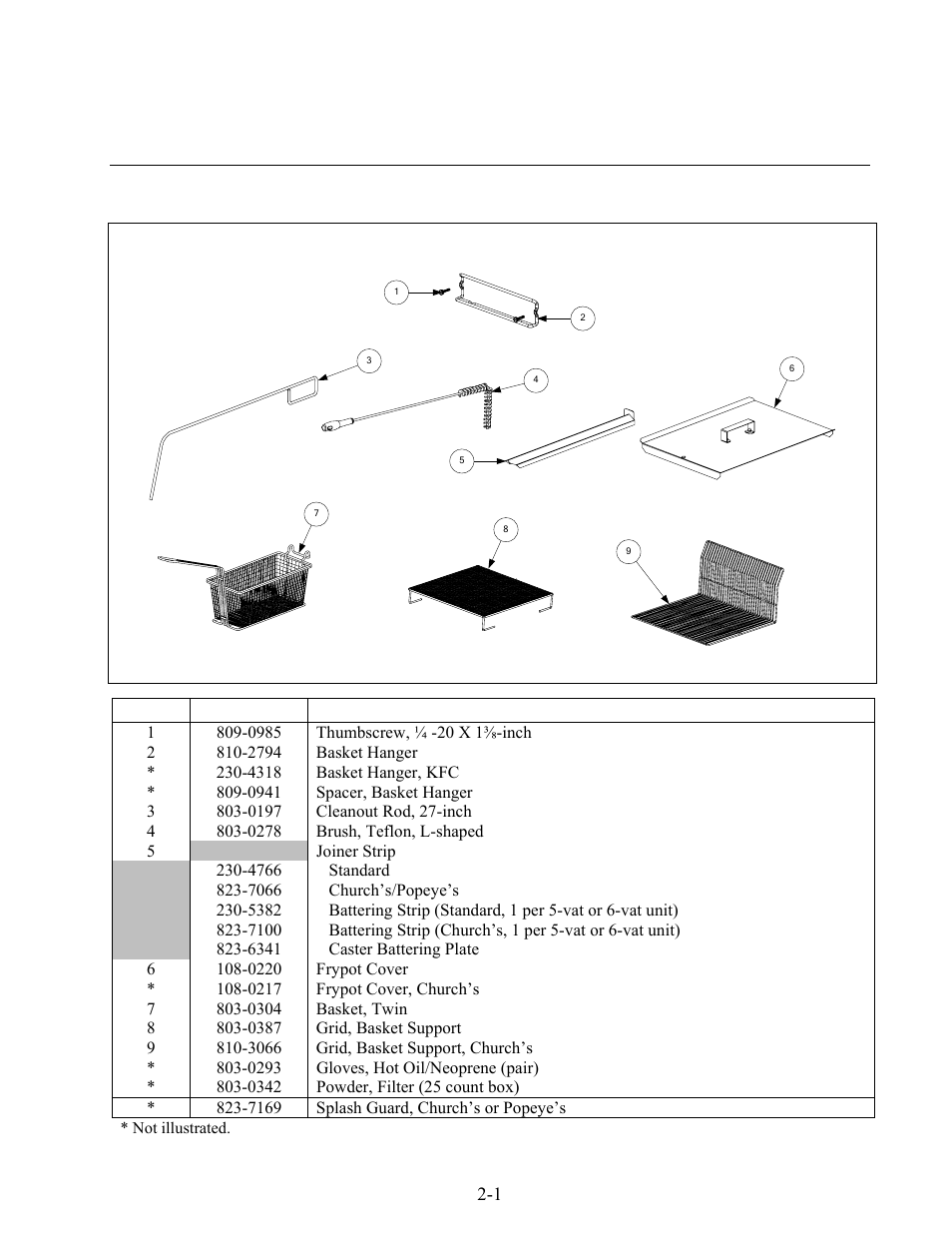 Frymaster FOOTPRINT RE80 User Manual | Page 30 / 64