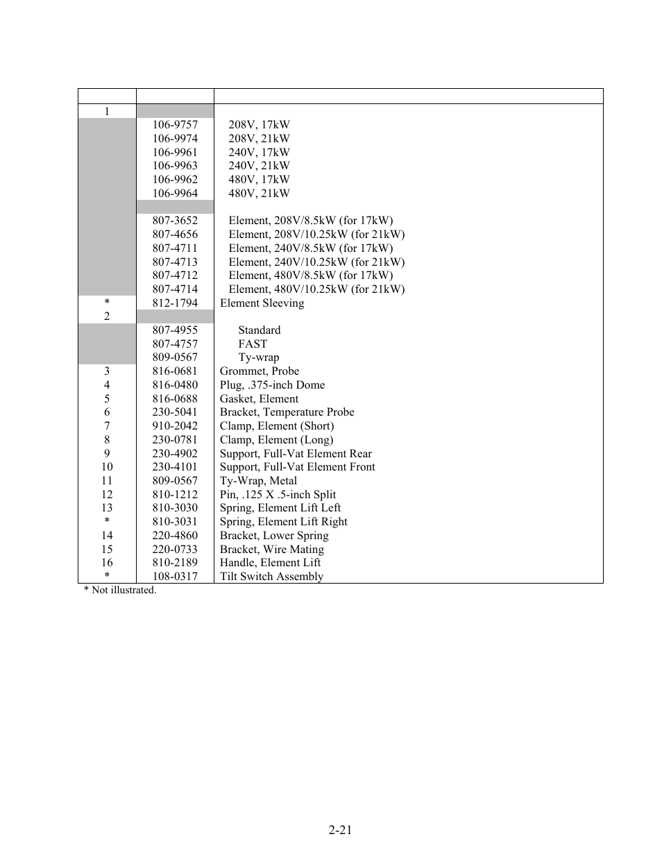 Frymaster FOOTPRINT RE80 User Manual | Page 50 / 64