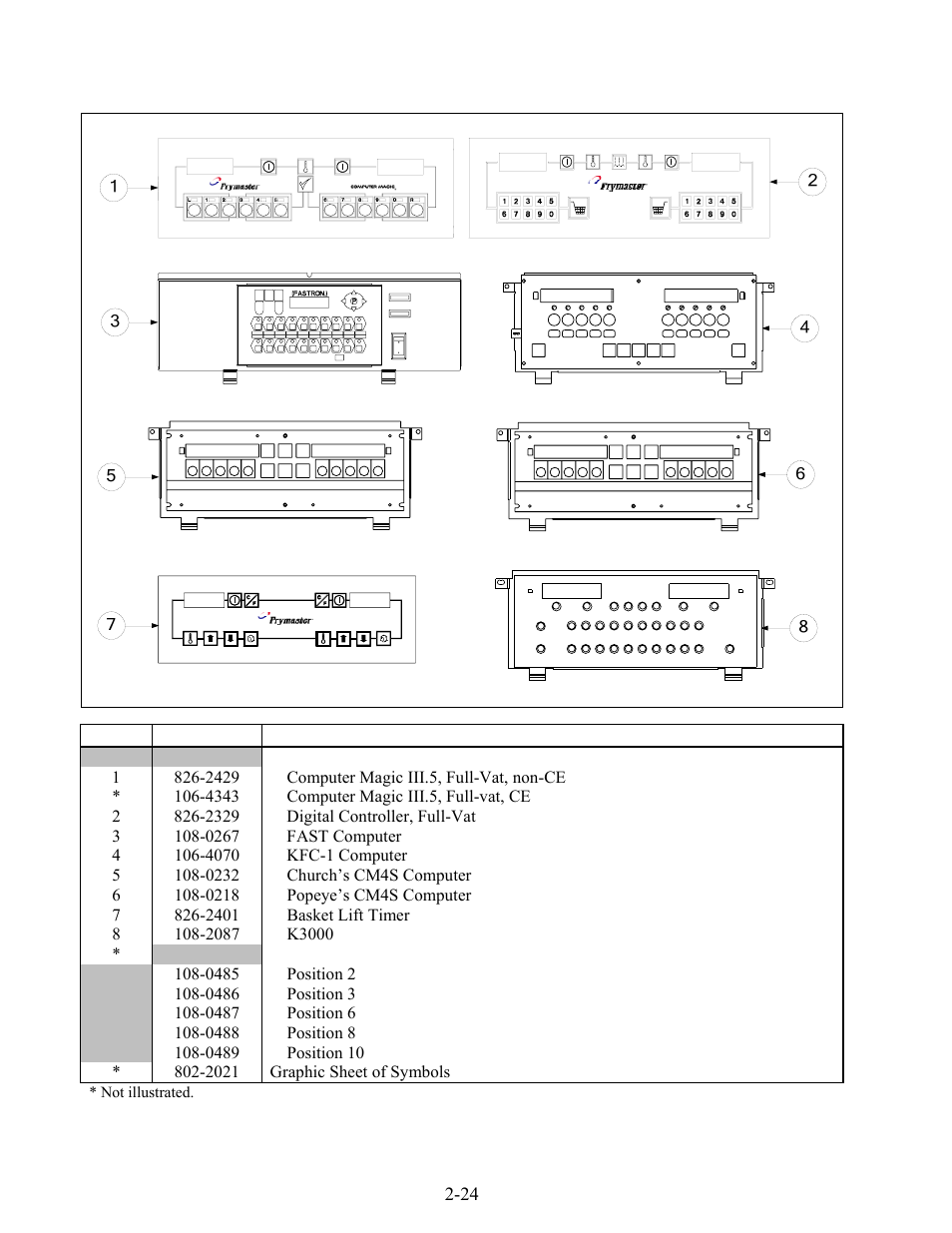 Frymaster FOOTPRINT RE80 User Manual | Page 53 / 64