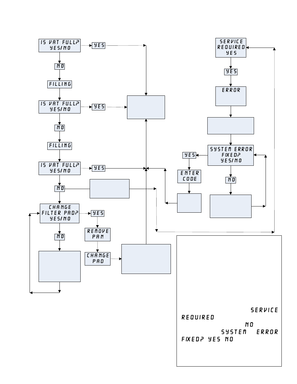 Frymaster LOV BIGLA30 User Manual | Page 68 / 88