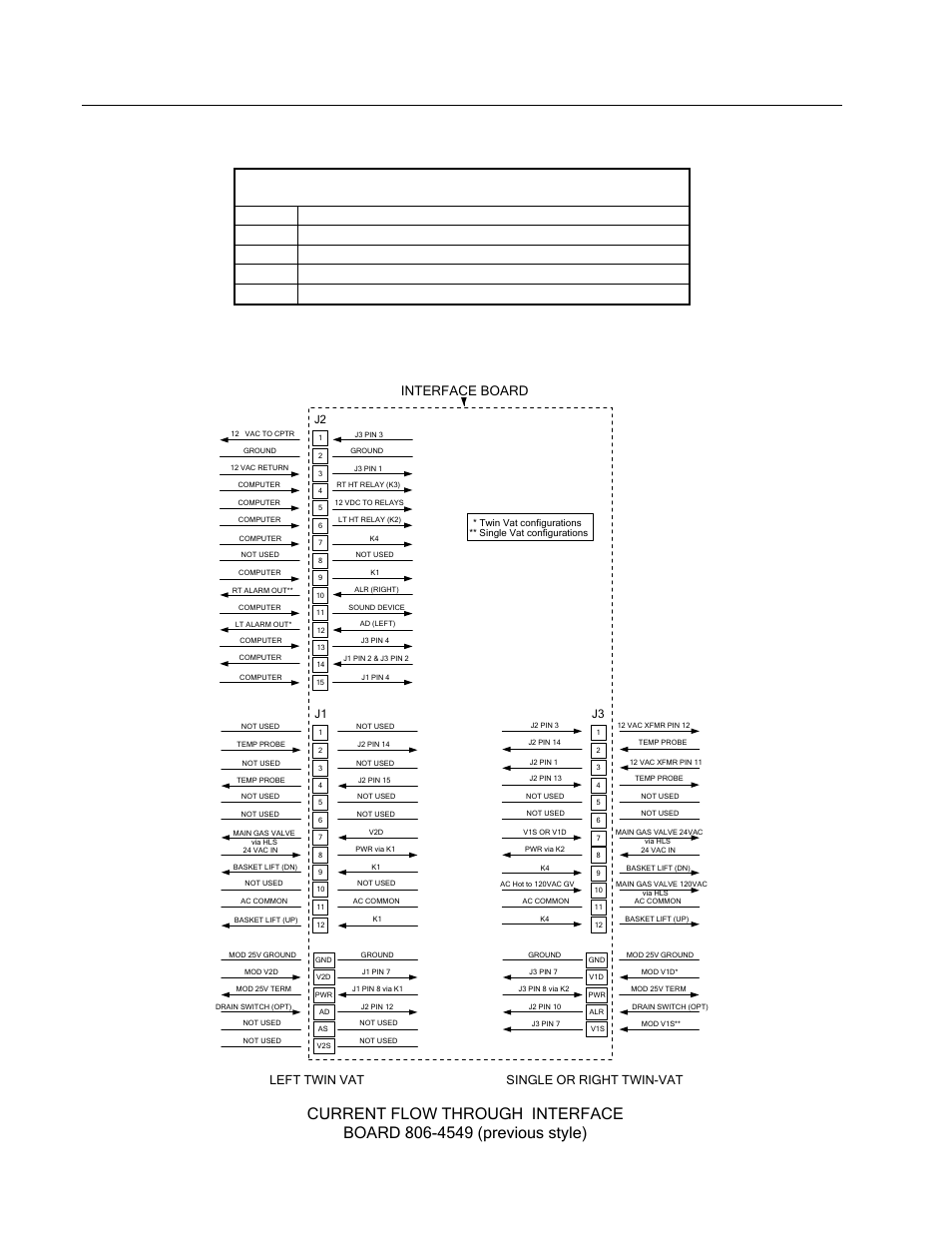 6 interface boards (cont.), Interface board, Left twin vat single or right twin-vat | Frymaster D User Manual | Page 11 / 100