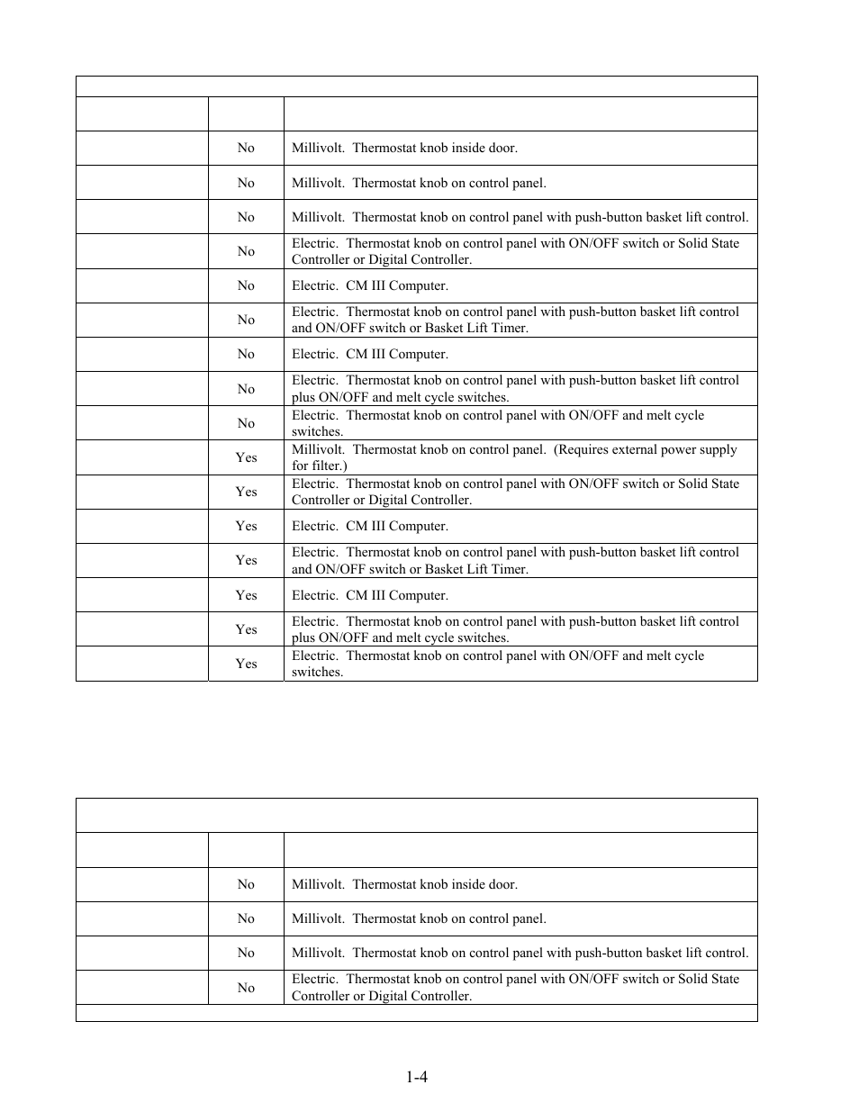 45 model family | Frymaster FOOTPRINT PRO SERIES 35 User Manual | Page 8 / 50