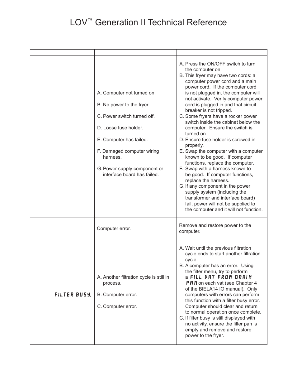 Generation ii technical reference | Frymaster LOV M3000 User Manual | Page 22 / 50