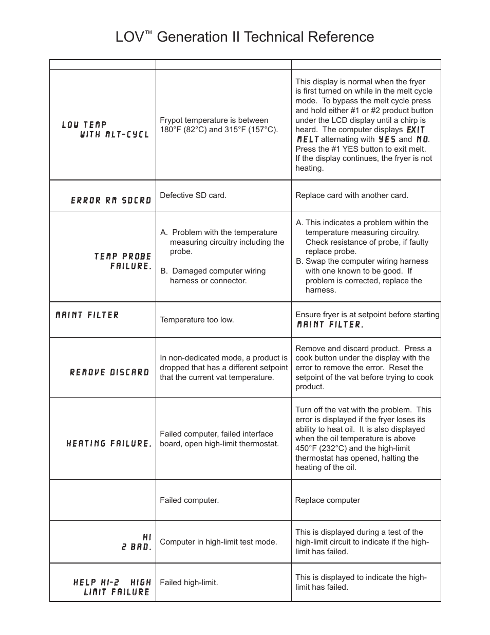 Generation ii technical reference | Frymaster LOV M3000 User Manual | Page 24 / 50