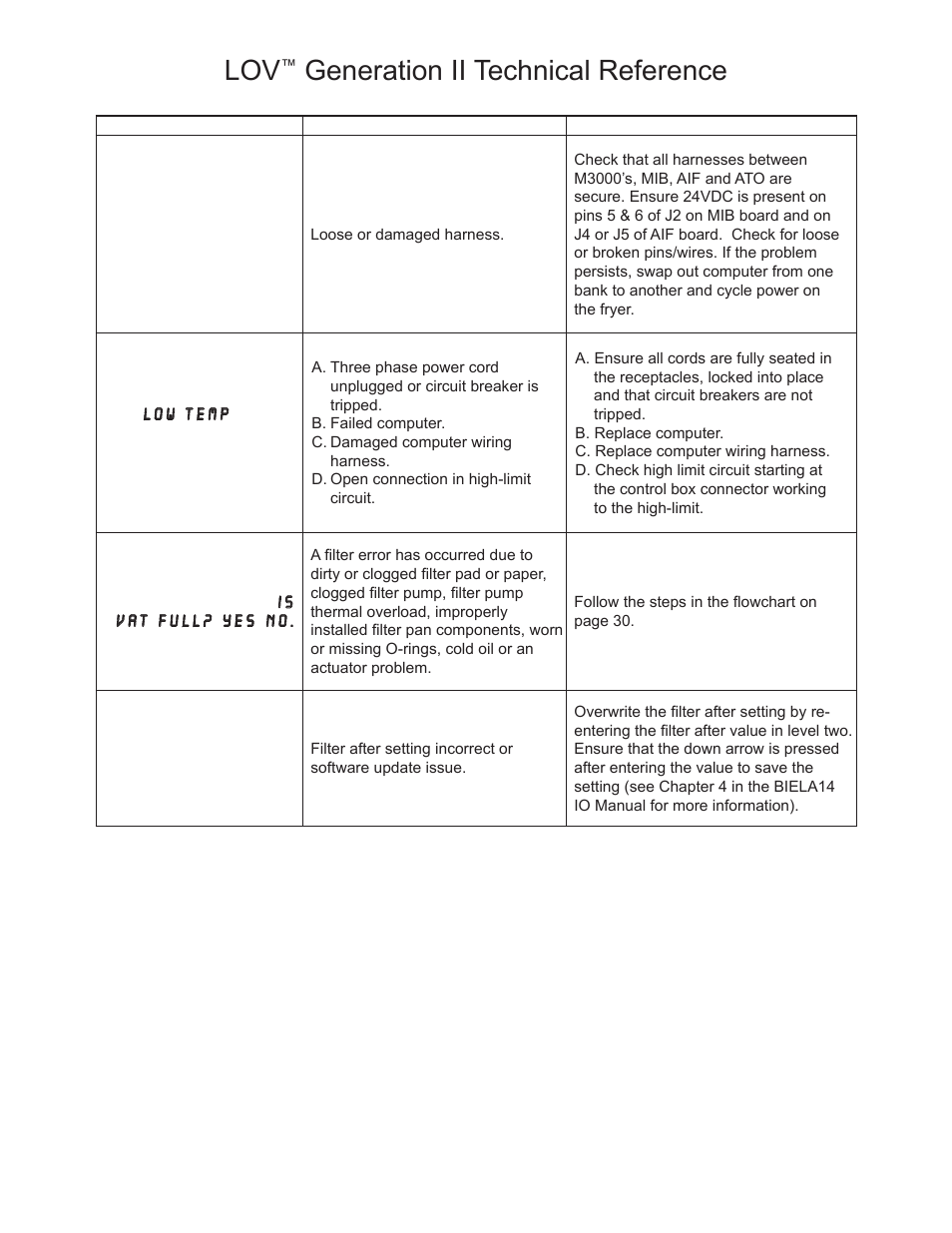 Generation ii technical reference | Frymaster LOV M3000 User Manual | Page 25 / 50