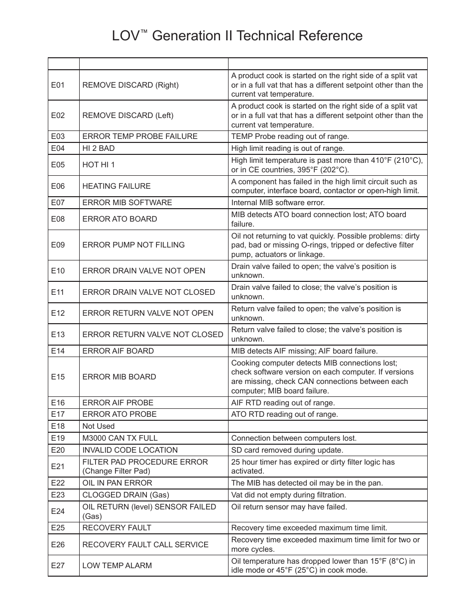 Generation ii technical reference | Frymaster LOV M3000 User Manual | Page 28 / 50