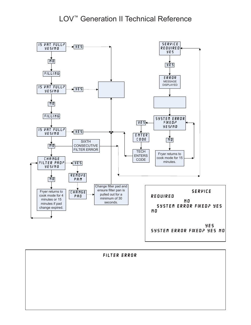 Generation ii technical reference, Filter error flow chart | Frymaster LOV M3000 User Manual | Page 32 / 50