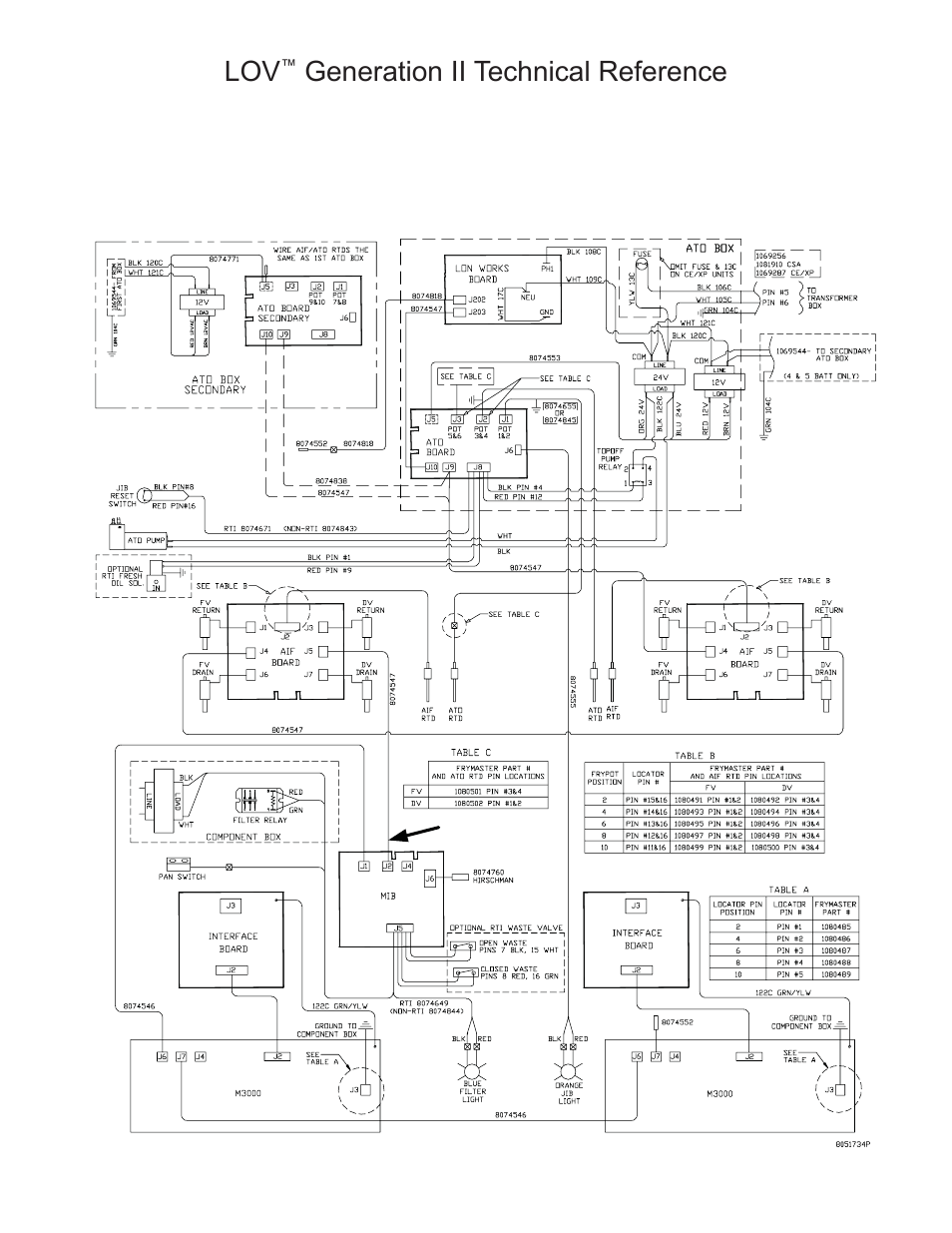 Wiring diagrams, Generation ii technical reference | Frymaster LOV M3000 User Manual | Page 42 / 50