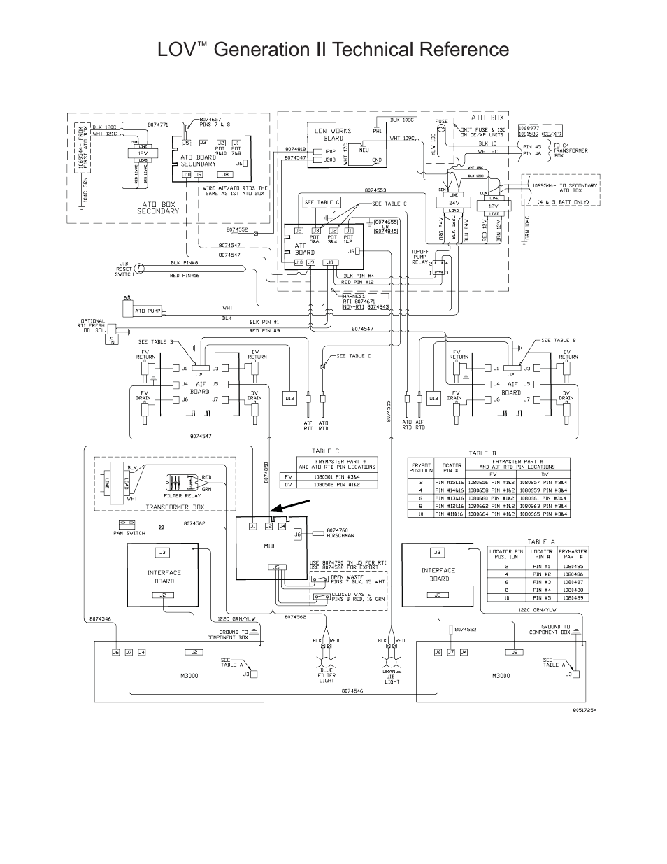 Generation ii technical reference | Frymaster LOV M3000 User Manual | Page 43 / 50