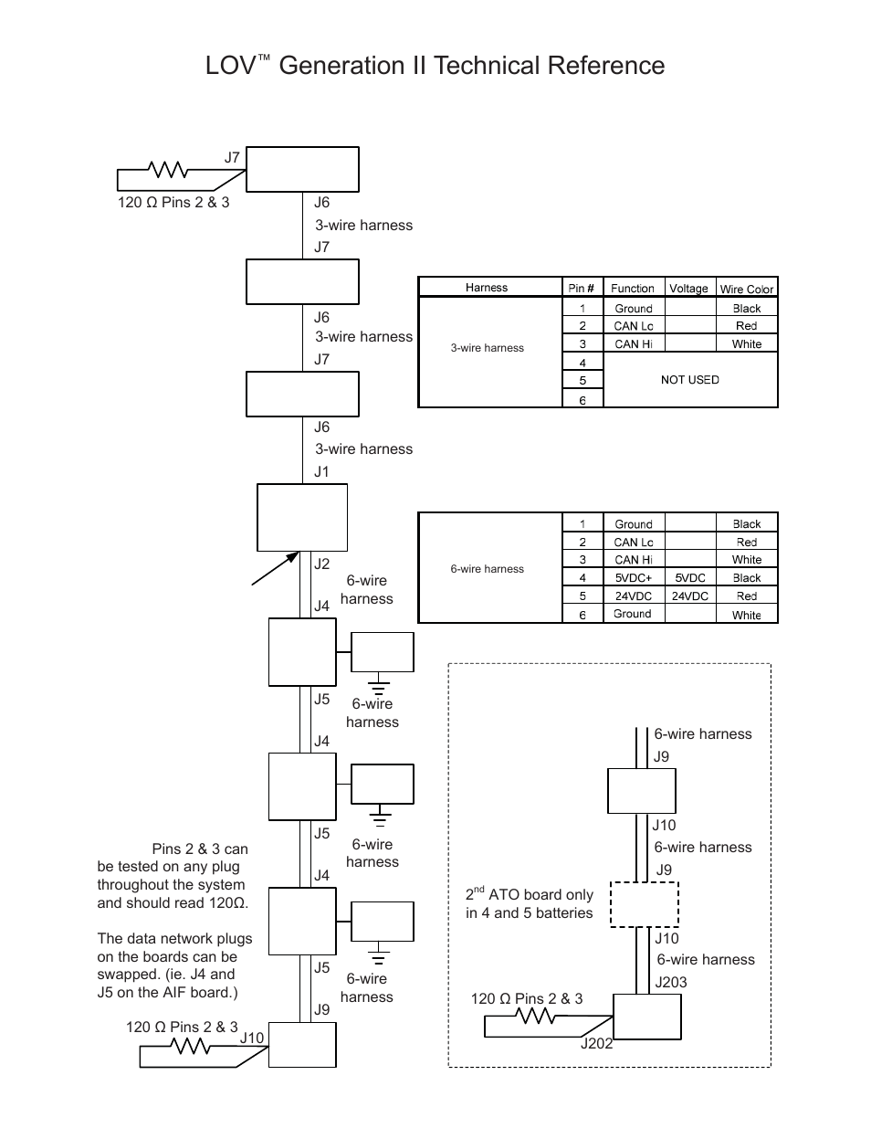 Generation ii technical reference, Data network flow chart | Frymaster LOV M3000 User Manual | Page 44 / 50