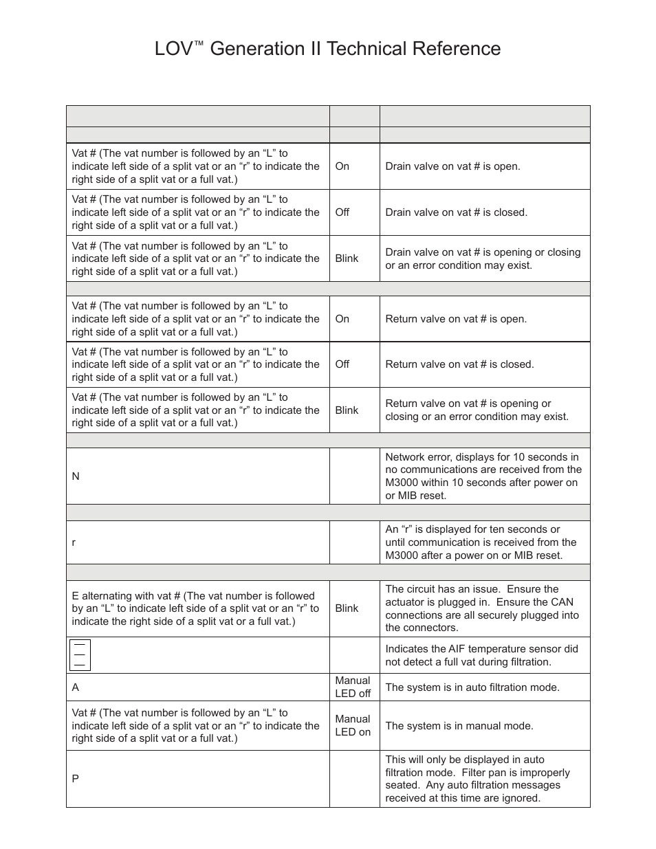 Generation ii technical reference, Mib (manual interface board) display diagnostics | Frymaster LOV M3000 User Manual | Page 47 / 50