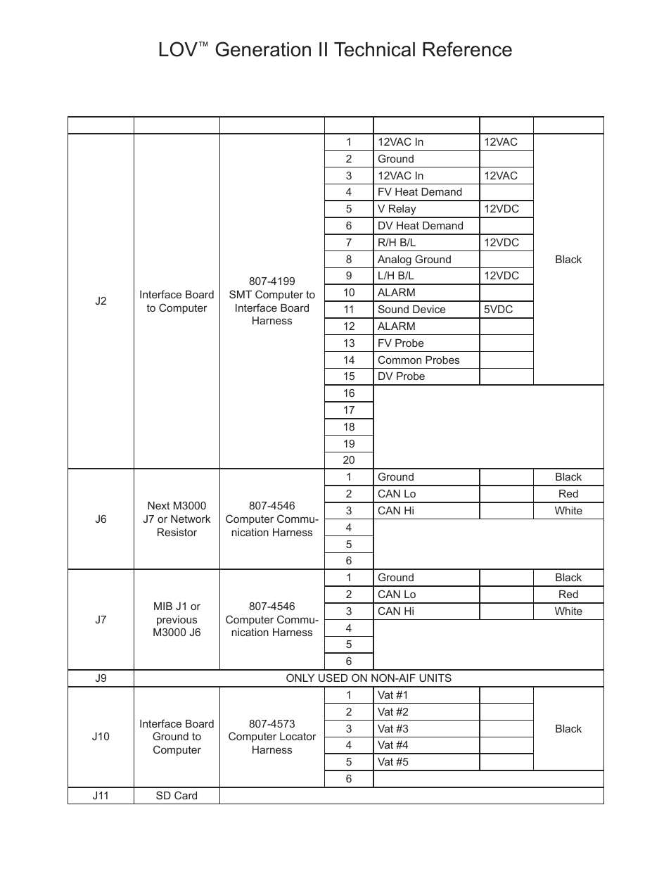 Generation ii technical reference, M3000 board, harnesses, and pin positions | Frymaster LOV M3000 User Manual | Page 49 / 50