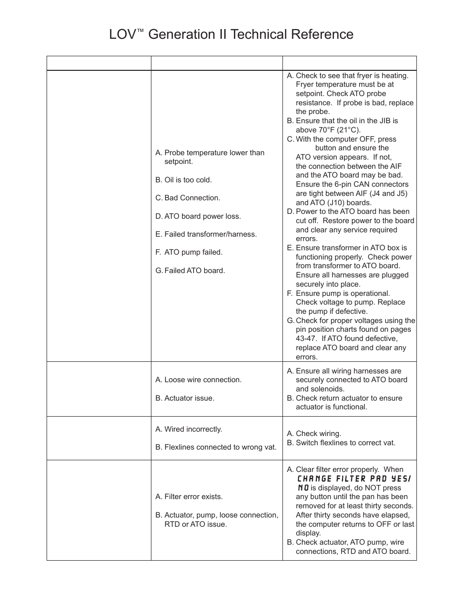 Generation ii technical reference | Frymaster LOV M3000 User Manual | Page 5 / 50