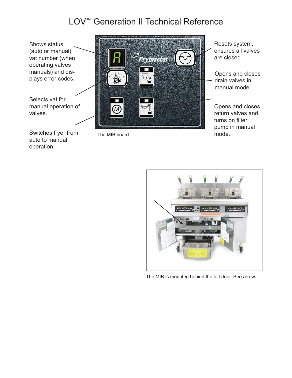 Generation ii technical reference | Frymaster LOV M3000 User Manual | Page 7 / 50