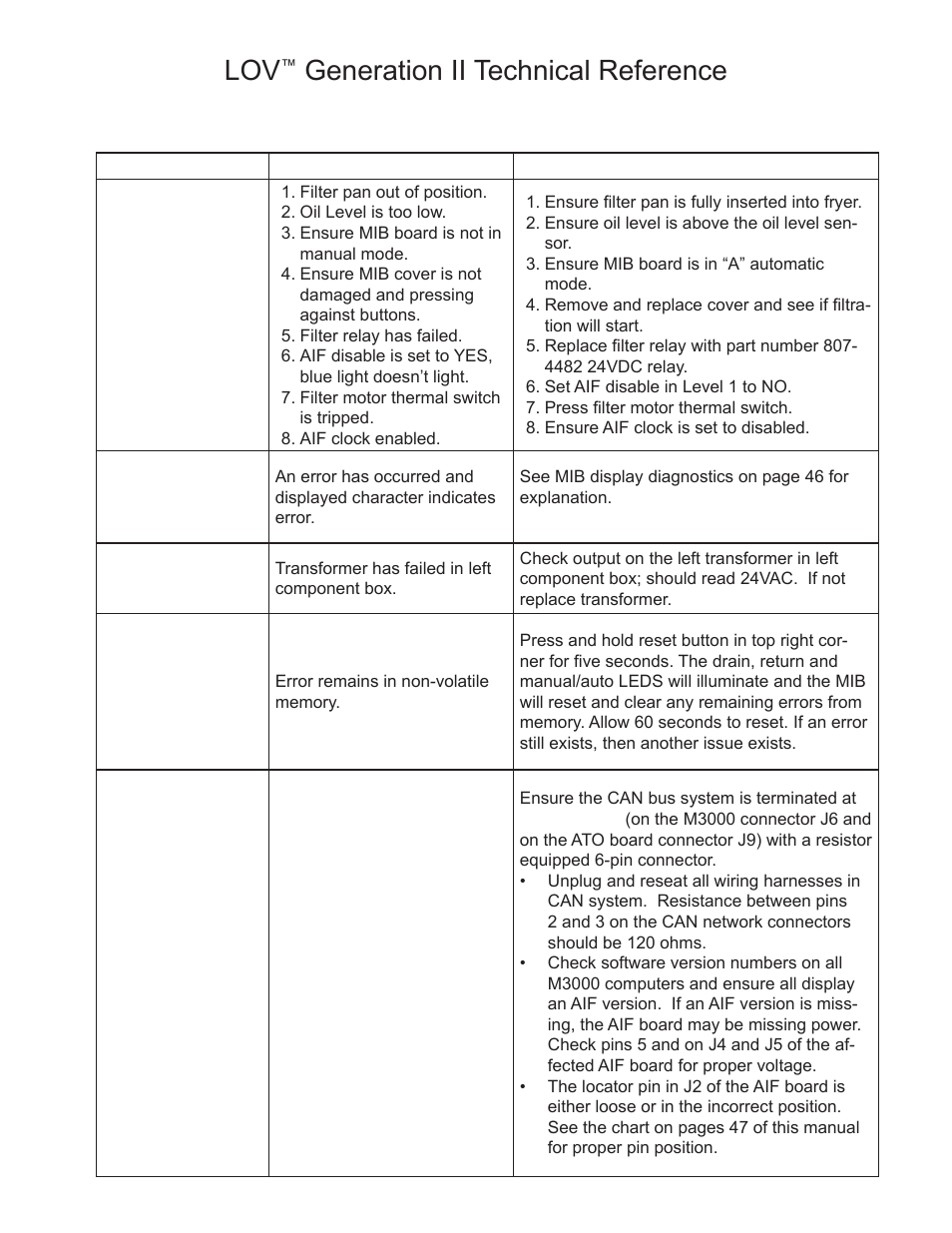 Generation ii technical reference | Frymaster LOV M3000 User Manual | Page 9 / 50