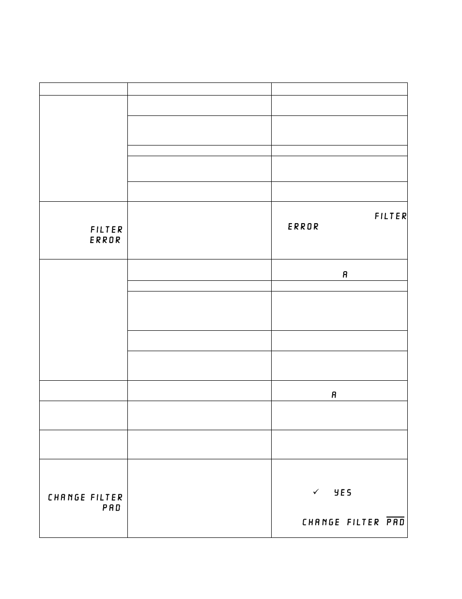 Problem probable causes corrective action | Frymaster 14 Series User Manual | Page 74 / 78
