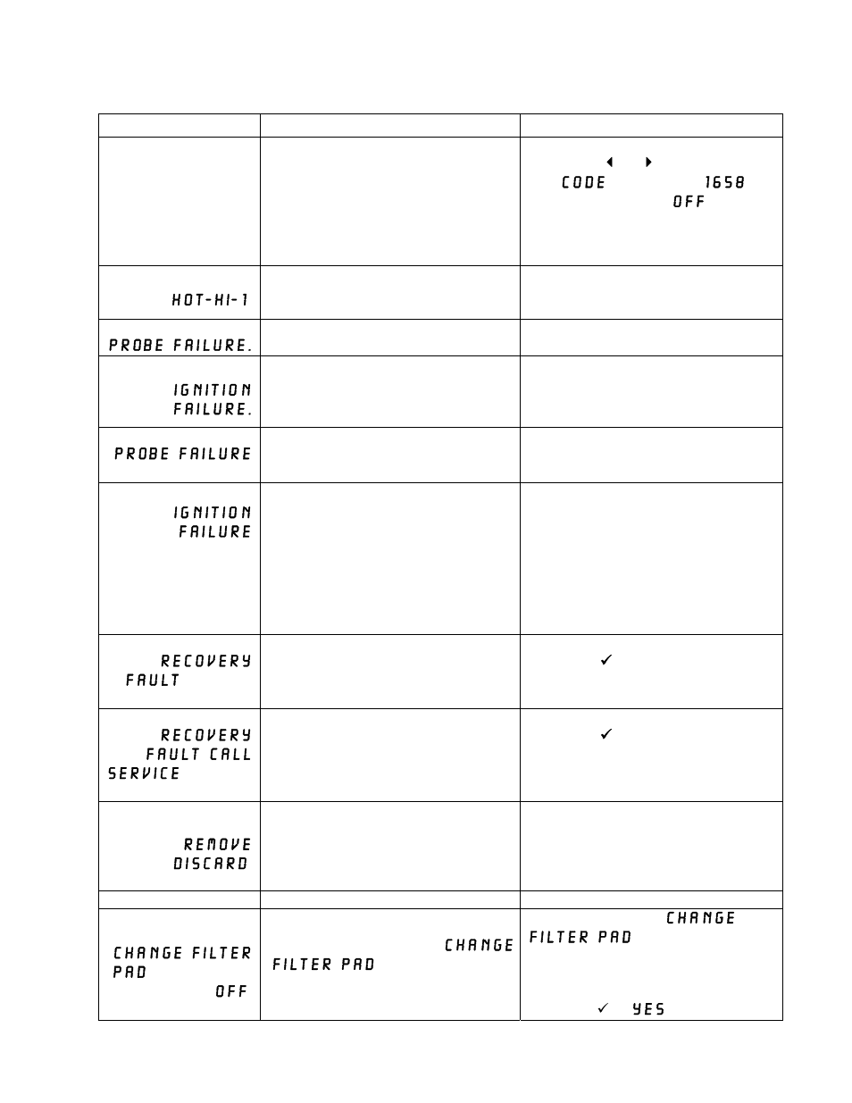 Problem probable causes corrective action | Frymaster 14 Series User Manual | Page 75 / 78