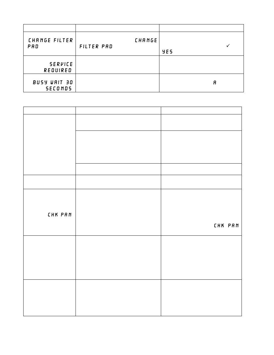 Problem probable causes corrective action | Frymaster 14 Series User Manual | Page 76 / 78
