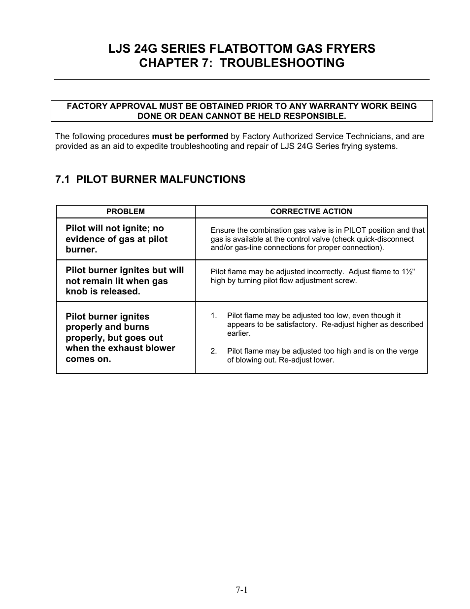 1 pilot burner malfunctions | Frymaster 1824G User Manual | Page 37 / 44