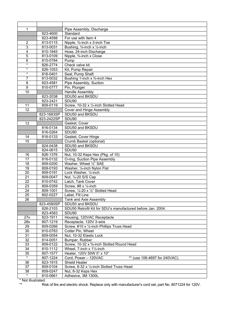 Frymaster SDU 50 User Manual | Page 13 / 16