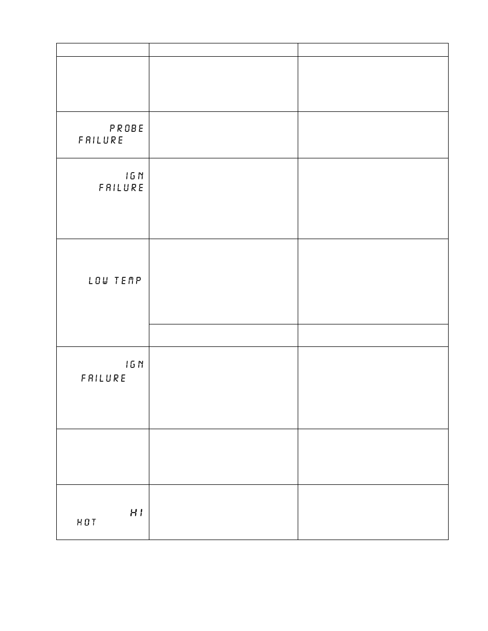 Frymaster BIRE14 User Manual | Page 28 / 32