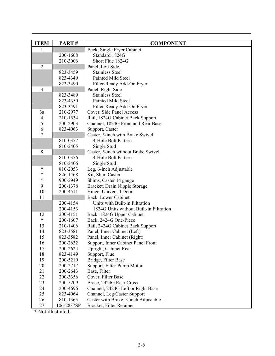 Frymaster 2424G User Manual | Page 49 / 68