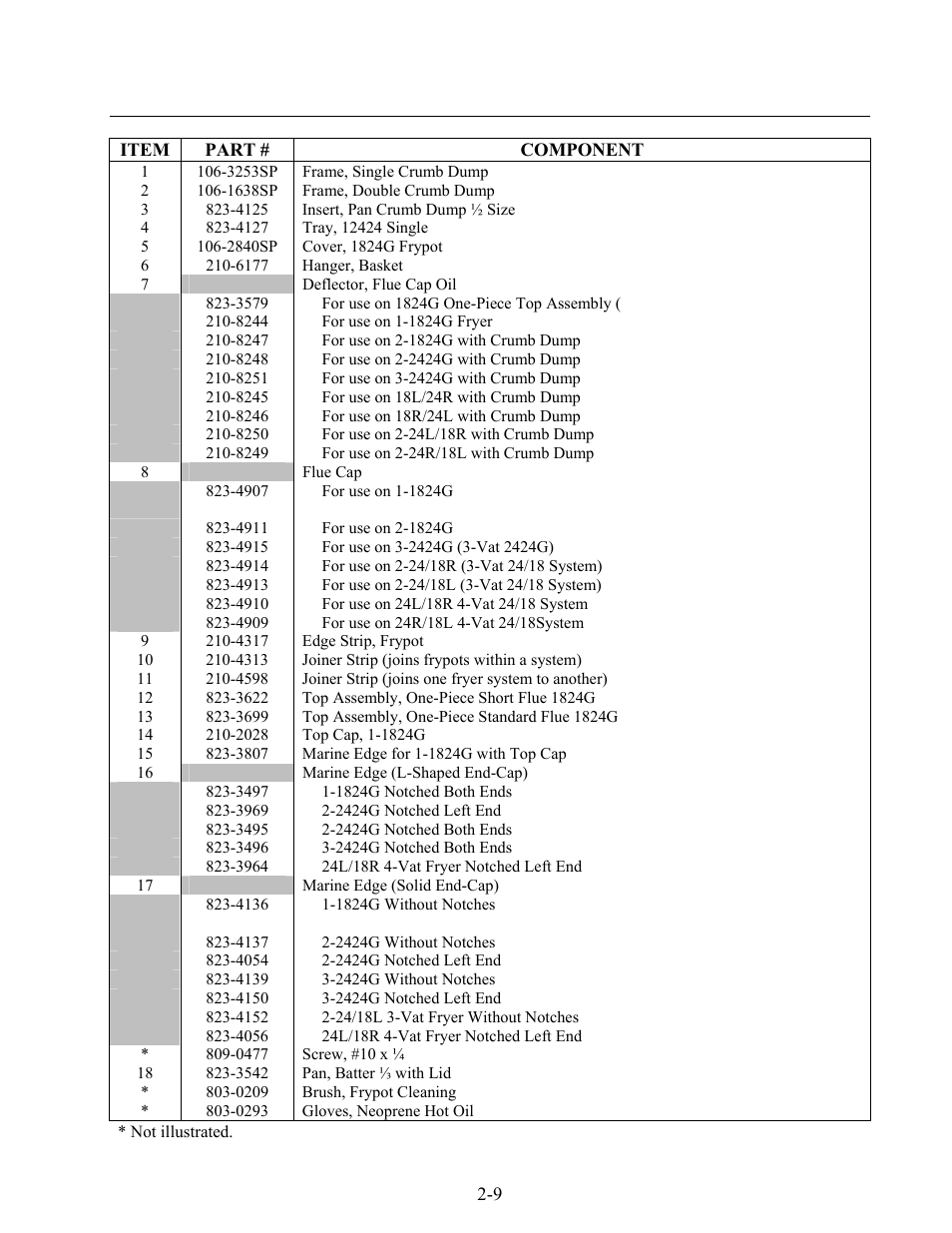 Frymaster 2424G User Manual | Page 53 / 68