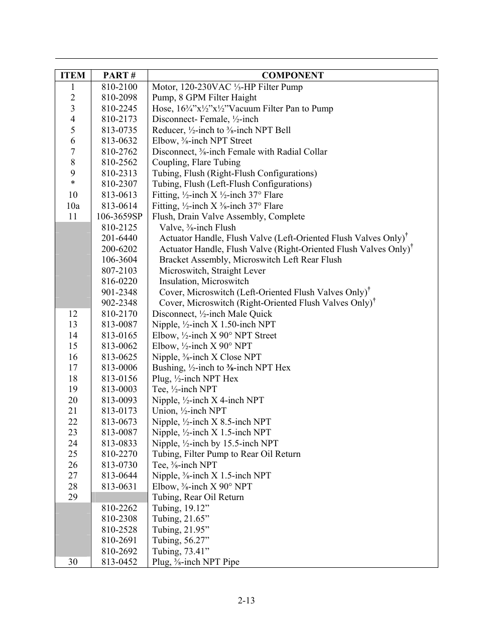 Frymaster 2424G User Manual | Page 57 / 68