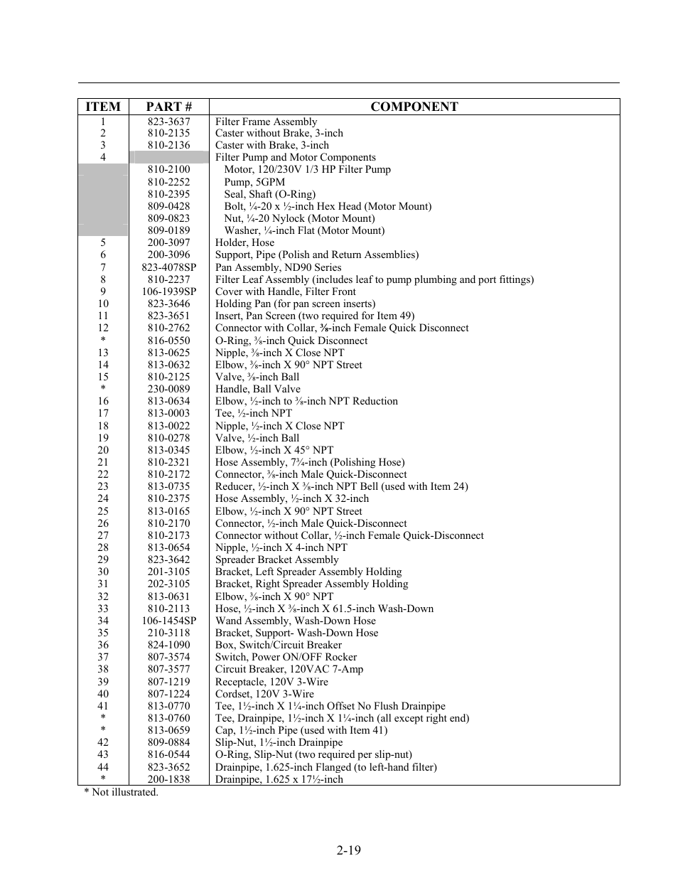 Frymaster 2424G User Manual | Page 63 / 68
