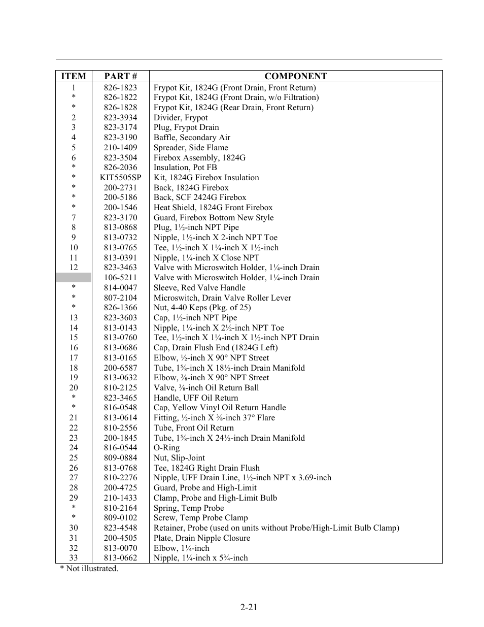 Frymaster 2424G User Manual | Page 65 / 68