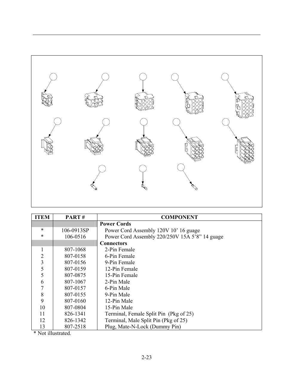 8 wiring connectors, pin terminals and power cords | Frymaster 2424G User Manual | Page 67 / 68