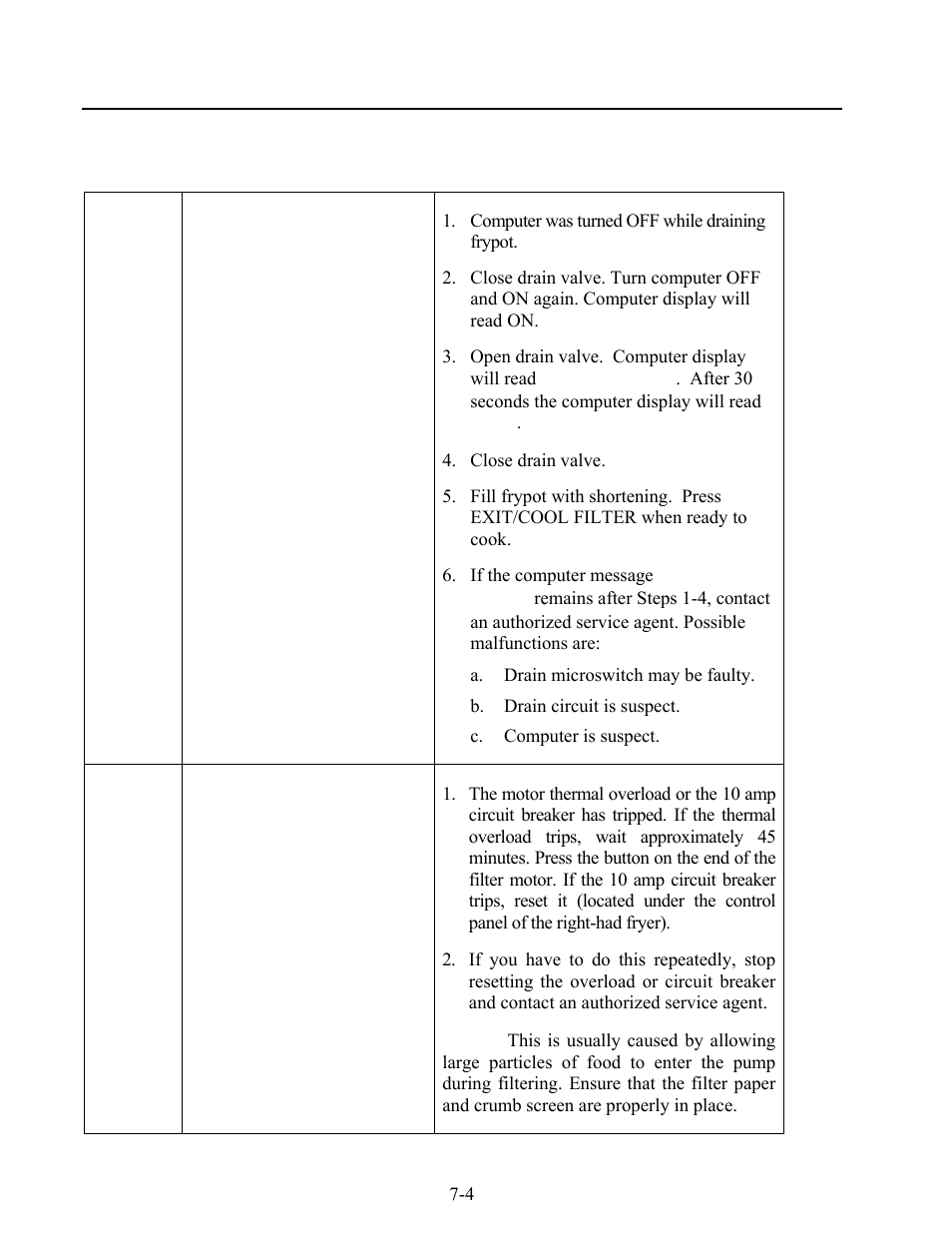 2 fryer troubleshooting (cont.), Pump motor won’t start or stops during filtering | Frymaster KSCF18G User Manual | Page 50 / 68