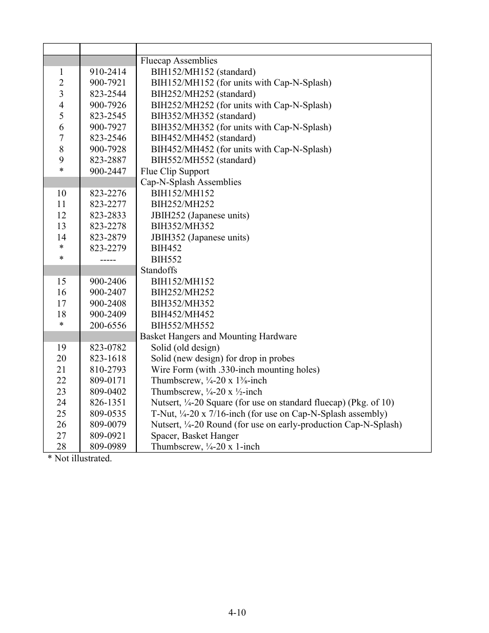 Frymaster BIH52 User Manual | Page 81 / 115