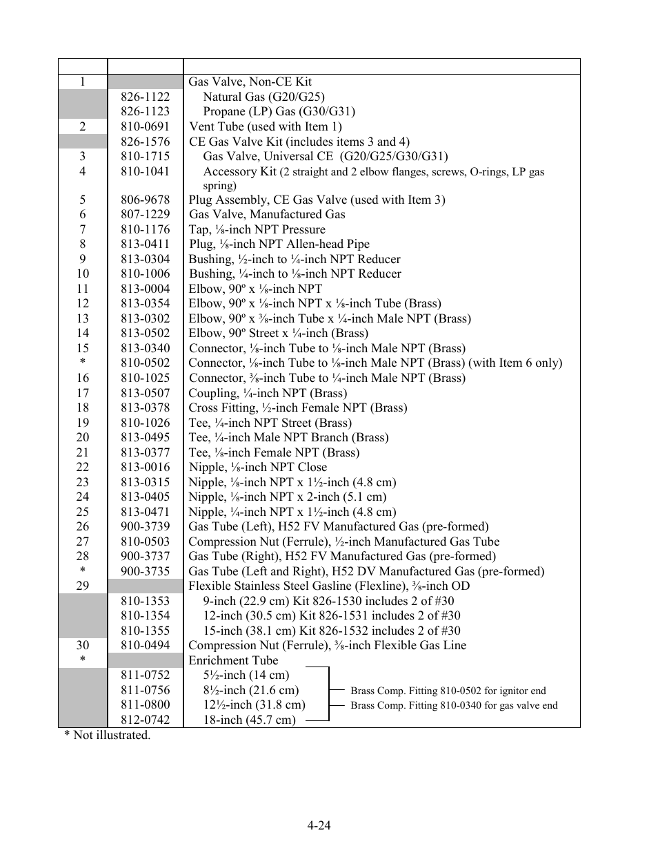 Frymaster BIH52 User Manual | Page 95 / 115