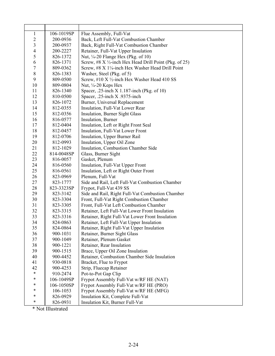 Frymaster Enodis MPH52/55 SERIES User Manual | Page 77 / 90