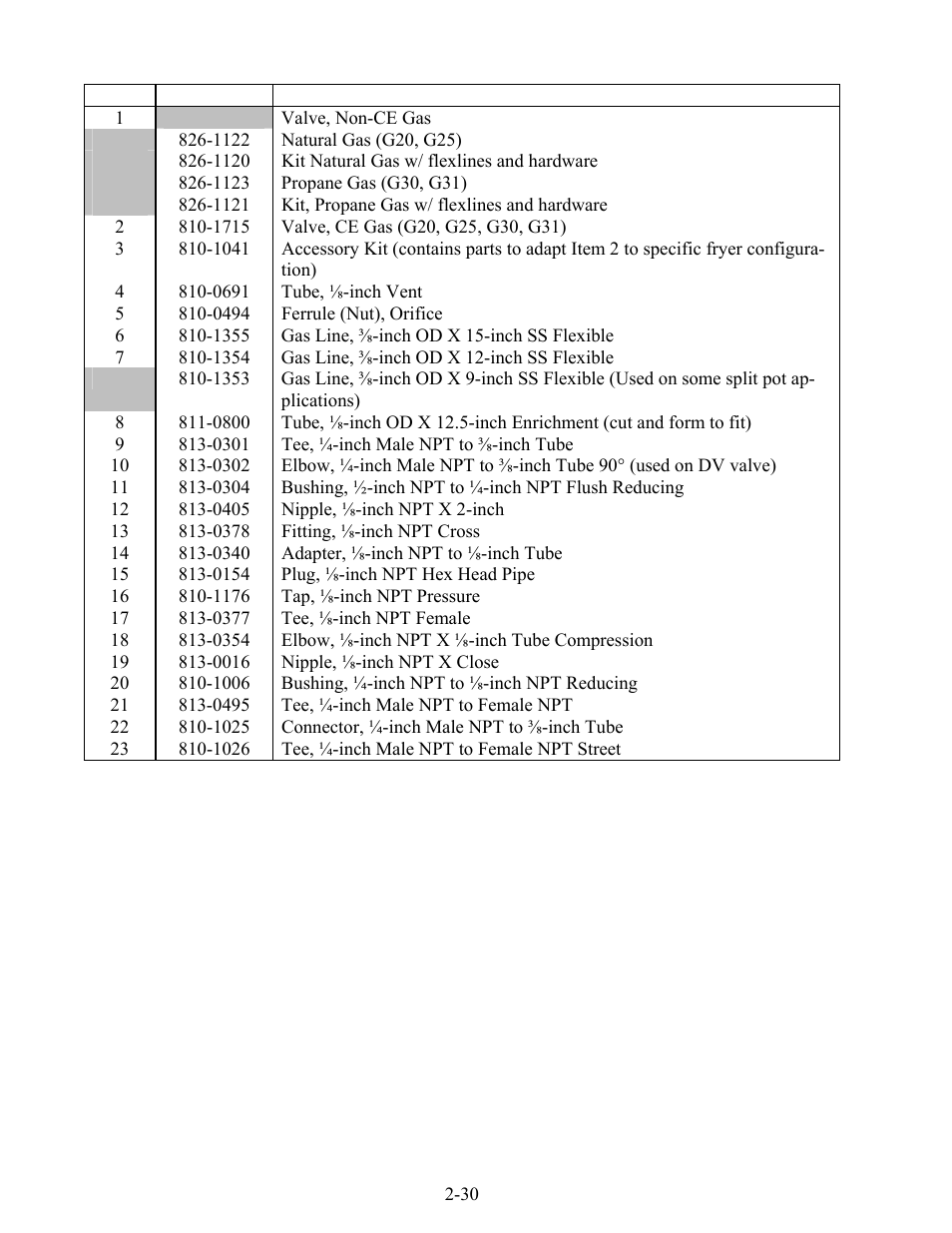 Frymaster Enodis MPH52/55 SERIES User Manual | Page 83 / 90