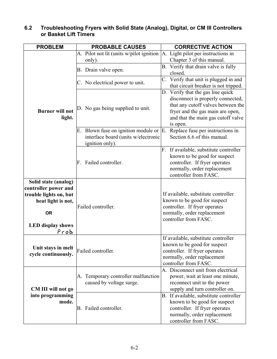 Frymaster 47 Series User Manual | Page 37 / 44