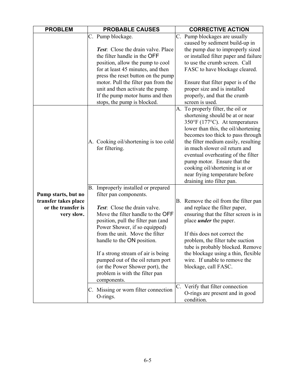 Frymaster 47 Series User Manual | Page 40 / 44