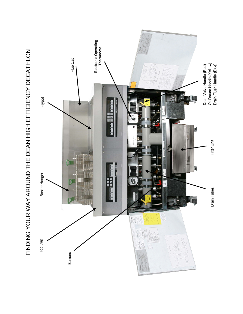 Frymaster Dean FPHD User Manual | Page 5 / 76