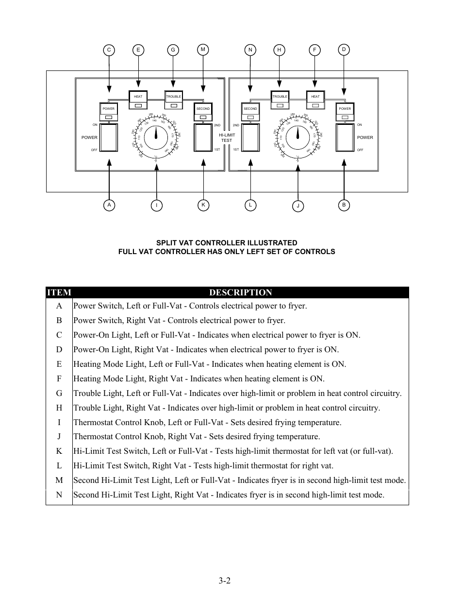 Item description | Frymaster BIH series User Manual | Page 12 / 27