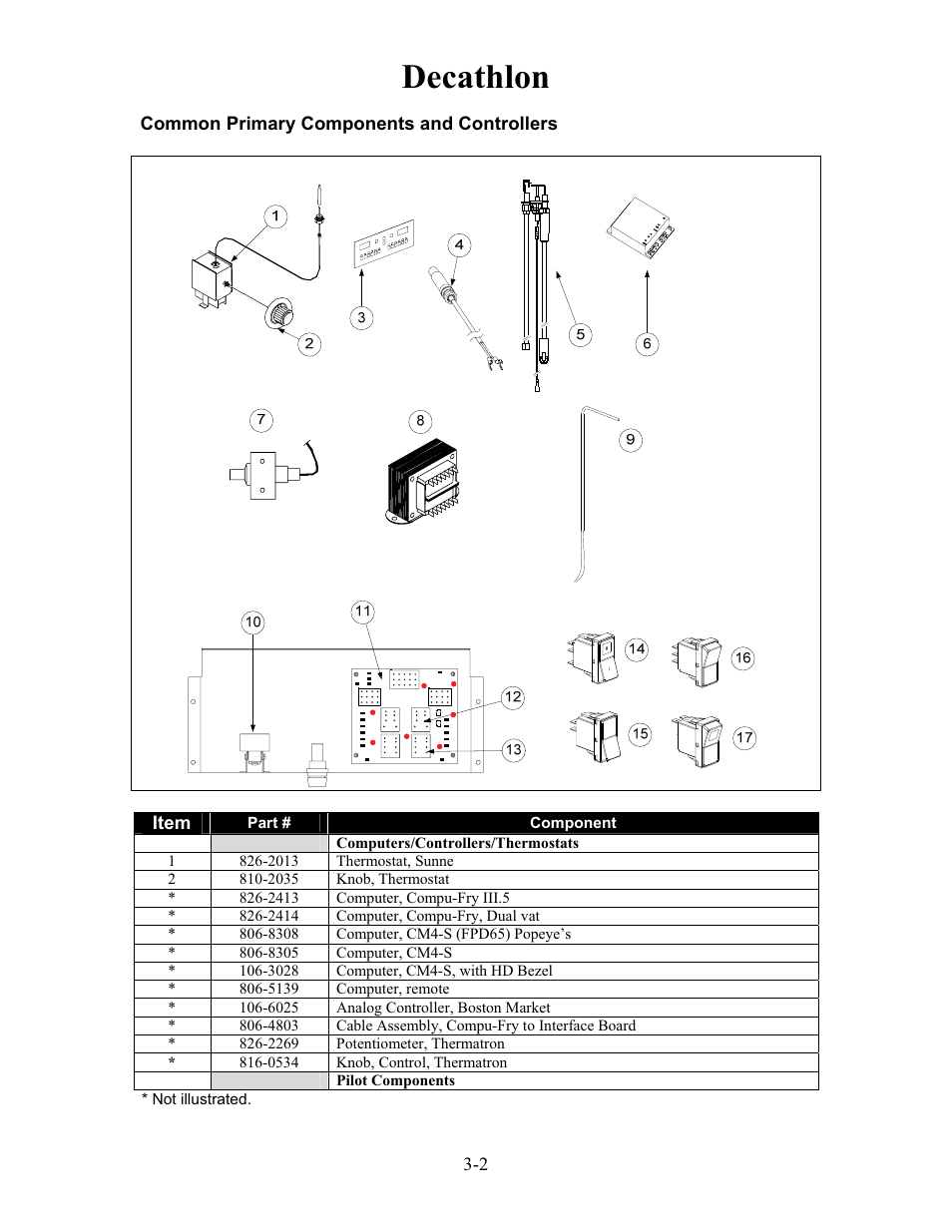 Decathlon | Frymaster h50 User Manual | Page 19 / 72